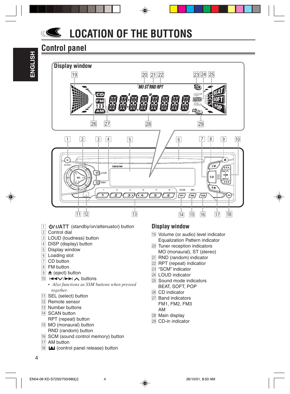 Location of the buttons, Control panel | JVC KD-S700 User Manual | Page 4 / 27