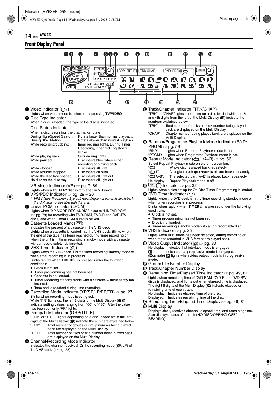 Front display panel, Pg. 14 | JVC DR-MV5BEK User Manual | Page 14 / 100