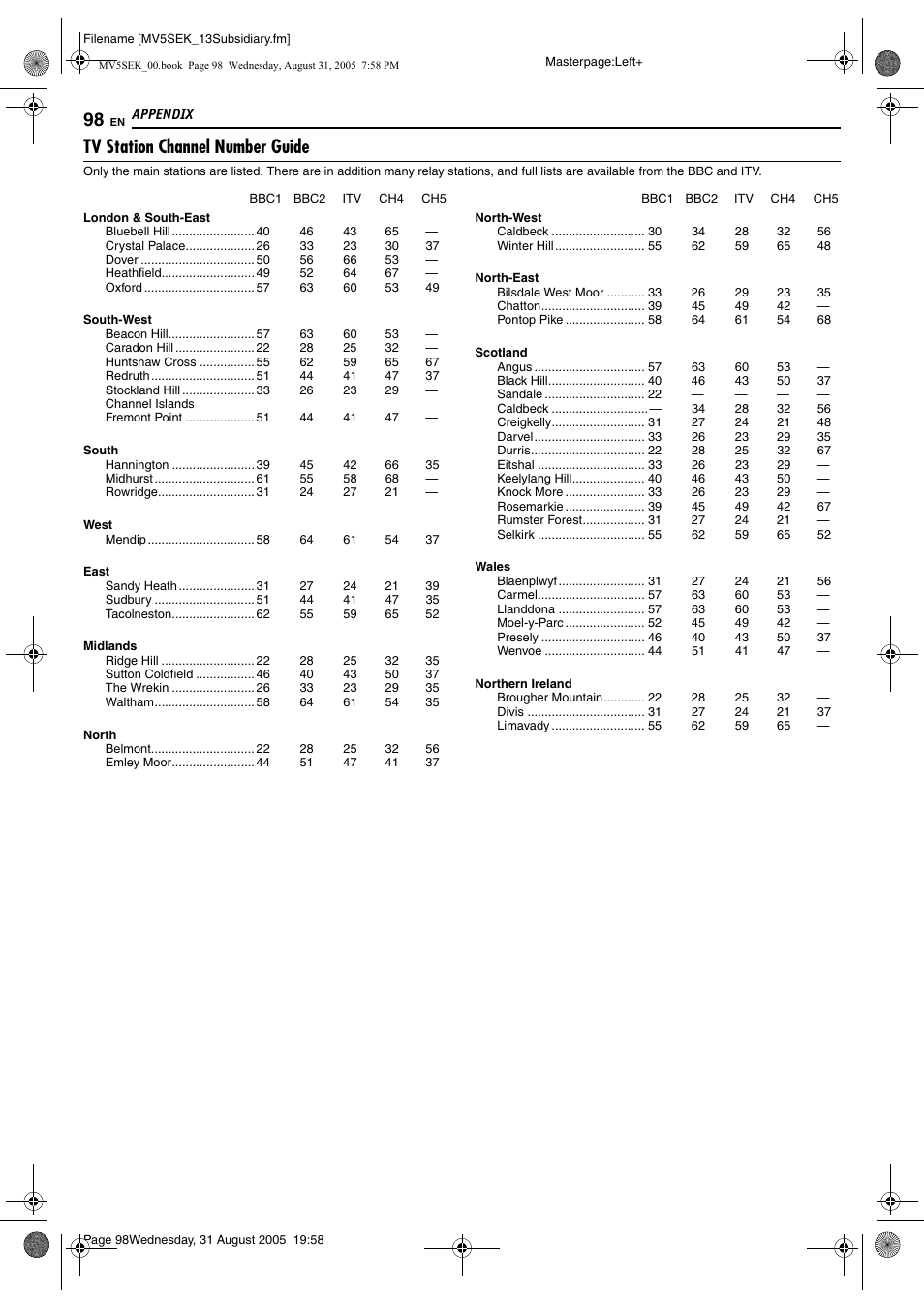 Tv station channel number guide | JVC DR-MV5BEK User Manual | Page 98 / 100