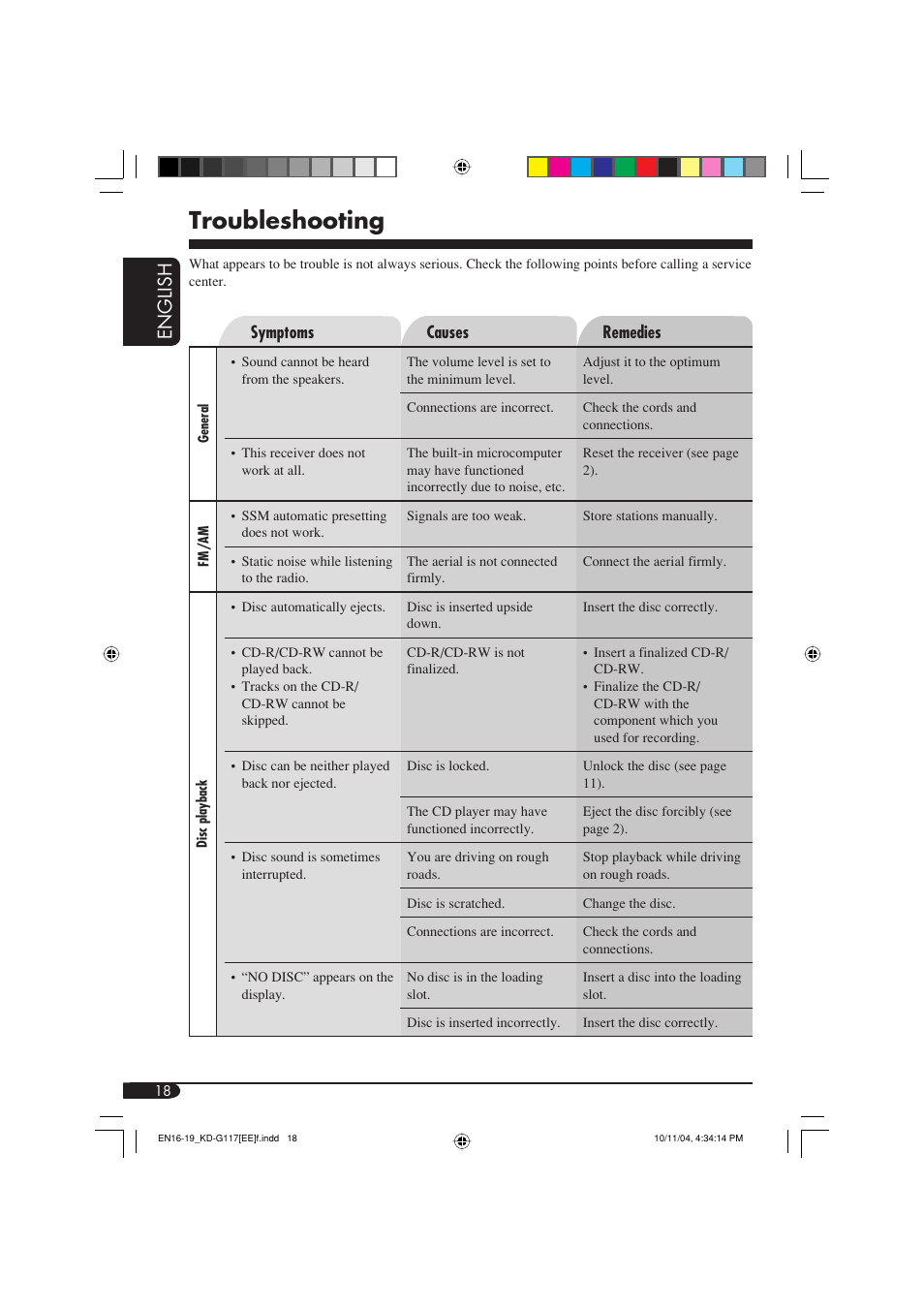 Troubleshooting, English | JVC GET0253-003A User Manual | Page 64 / 68