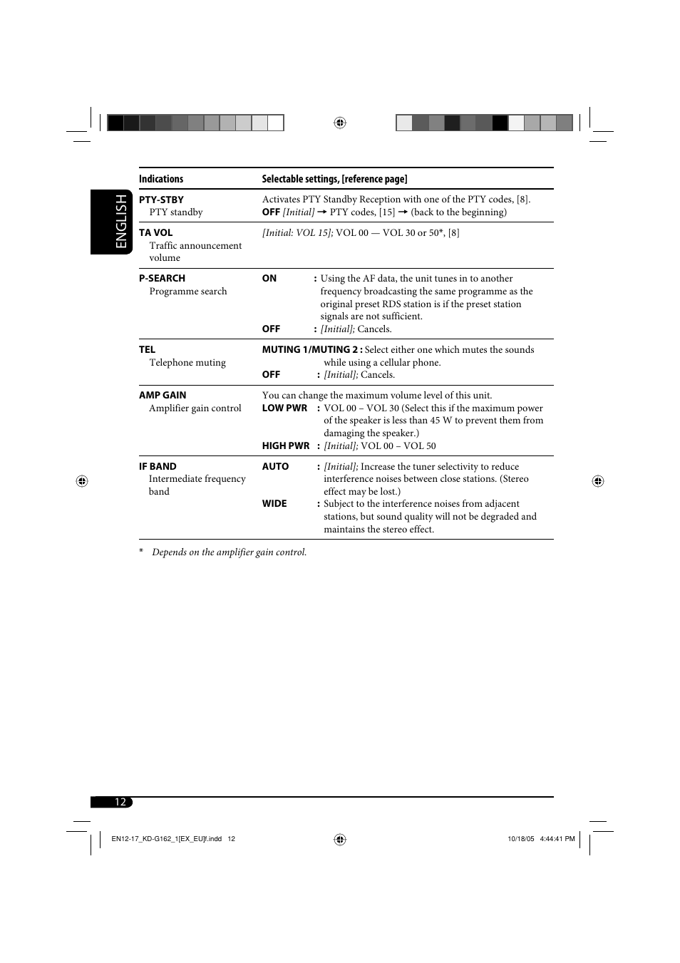 English | JVC KD-G120 User Manual | Page 64 / 74