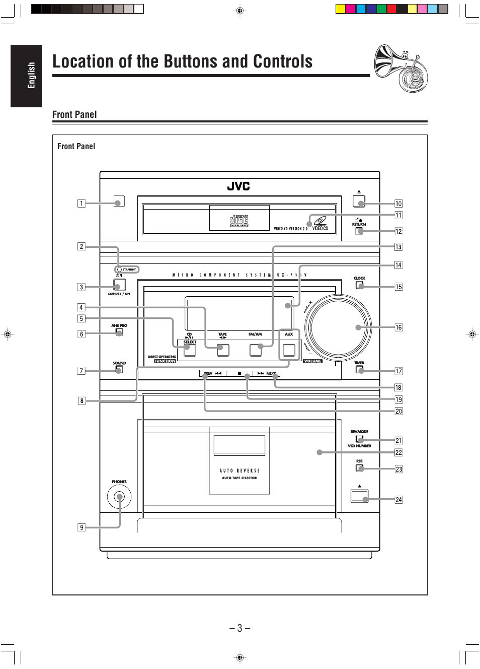 Location of the buttons and controls | JVC A-UXP38V User Manual | Page 6 / 30