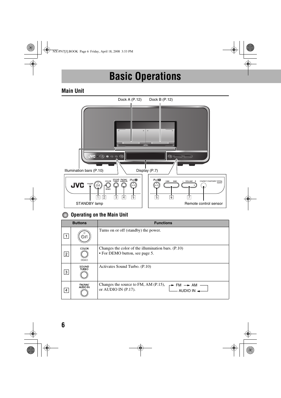 Basic operations, Main unit | JVC NX-PN7 User Manual | Page 10 / 29