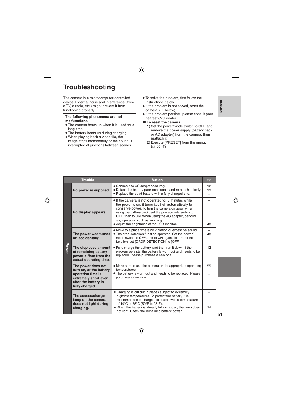 Troubleshooting | JVC Everio GZ-MG255U User Manual | Page 51 / 60