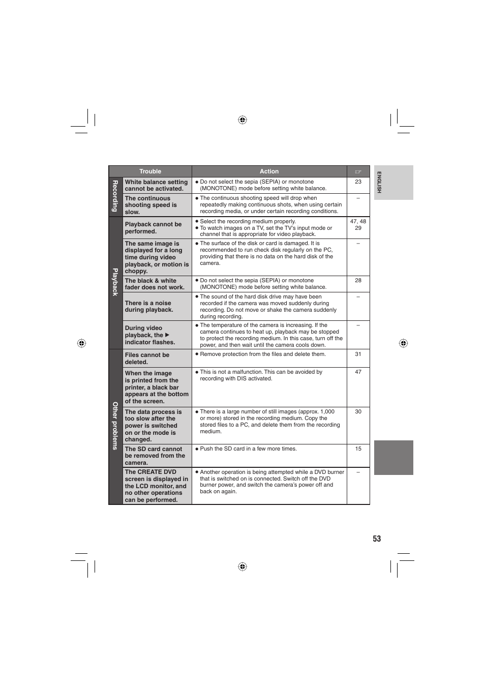 JVC Everio GZ-MG255U User Manual | Page 53 / 60