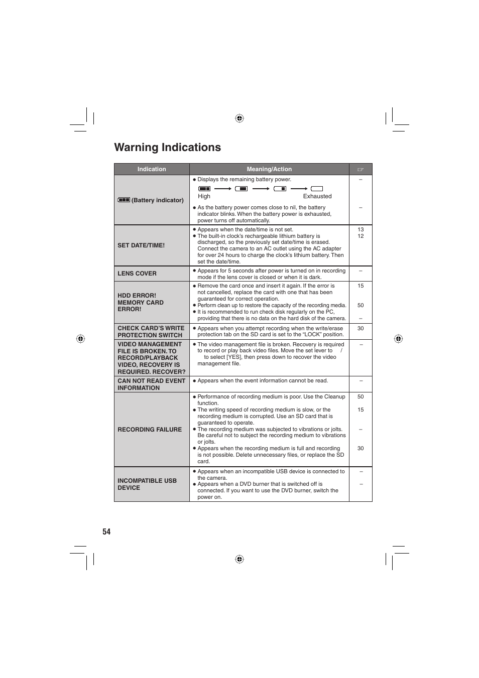 Warning indications | JVC Everio GZ-MG255U User Manual | Page 54 / 60
