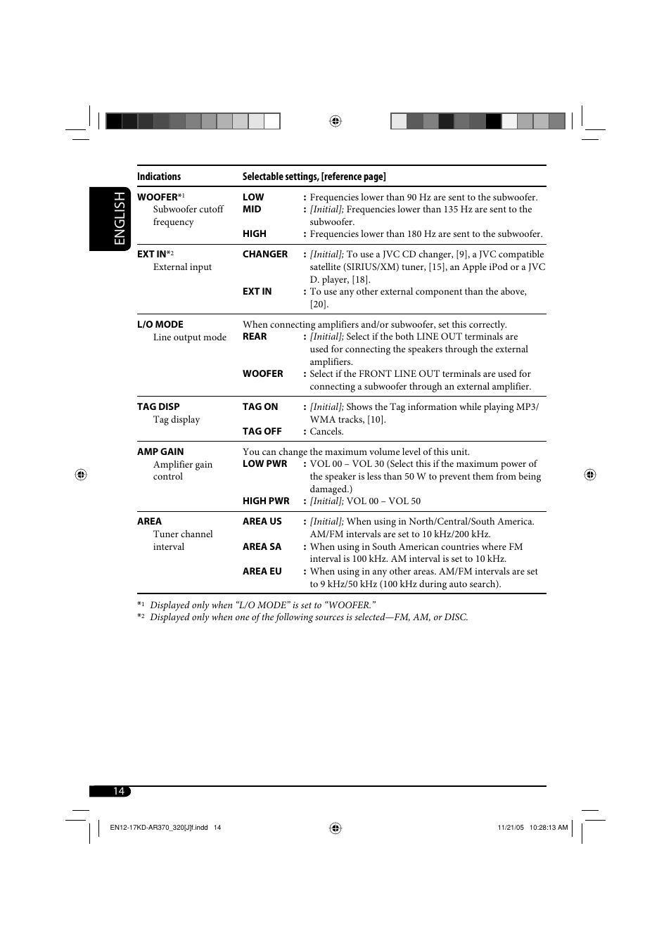 English | JVC KD-G320 User Manual | Page 14 / 230