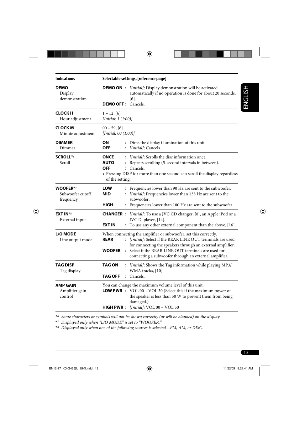 English | JVC KD-G320 User Manual | Page 185 / 230