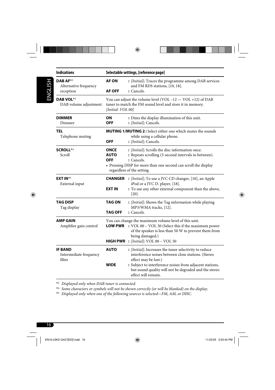 English | JVC KD-G320 User Manual | Page 214 / 230