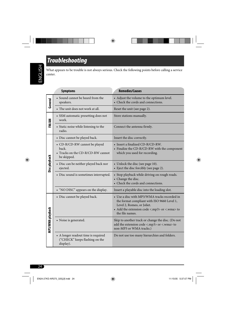 Troubleshooting, English | JVC KD-G320 User Manual | Page 24 / 230