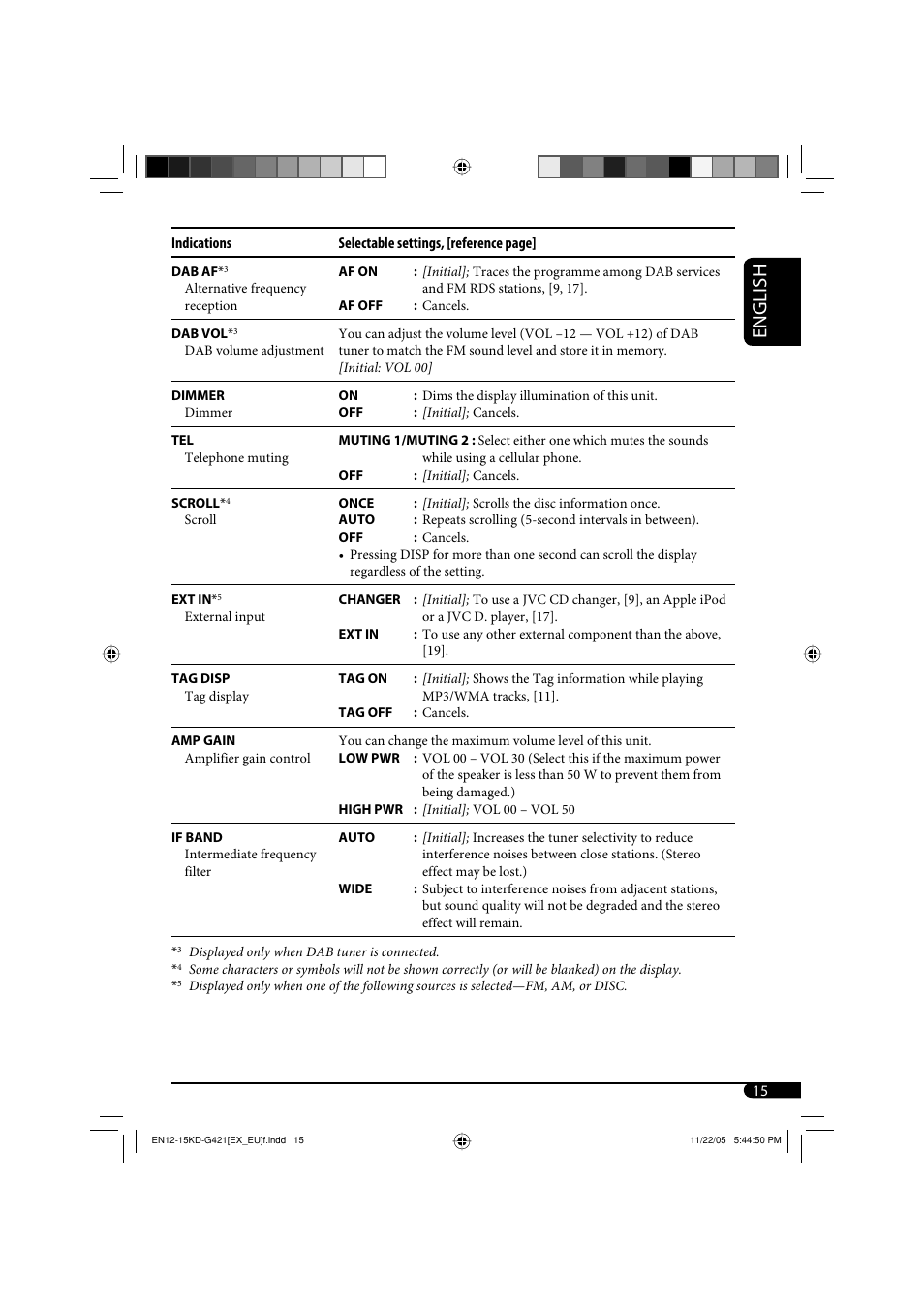 English | JVC KD-G320 User Manual | Page 47 / 230