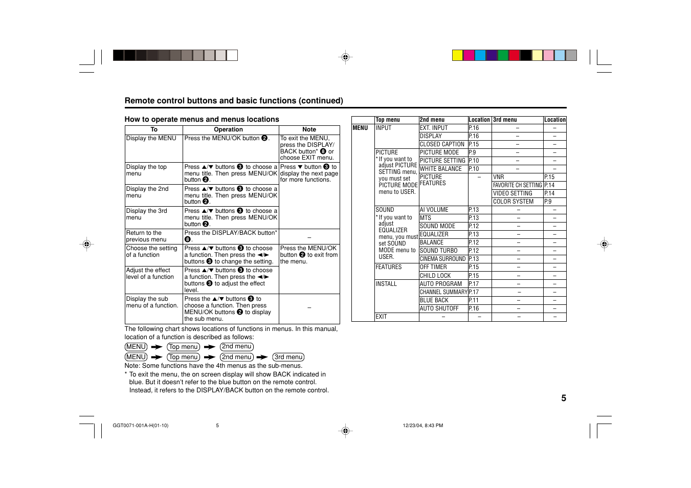 JVC AV-14FT15 User Manual | Page 5 / 20