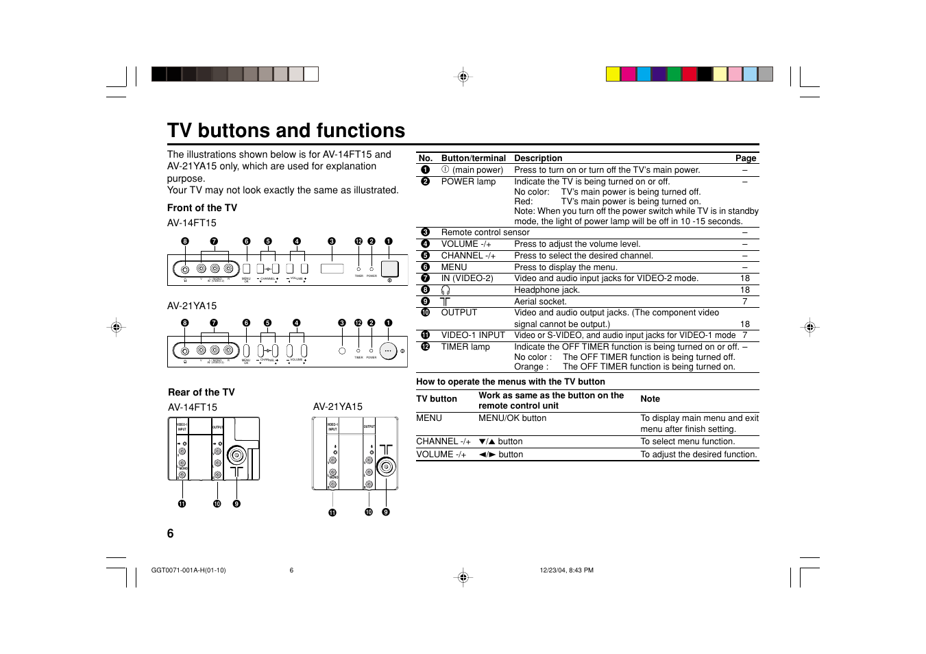 Tv buttons and functions | JVC AV-14FT15 User Manual | Page 6 / 20