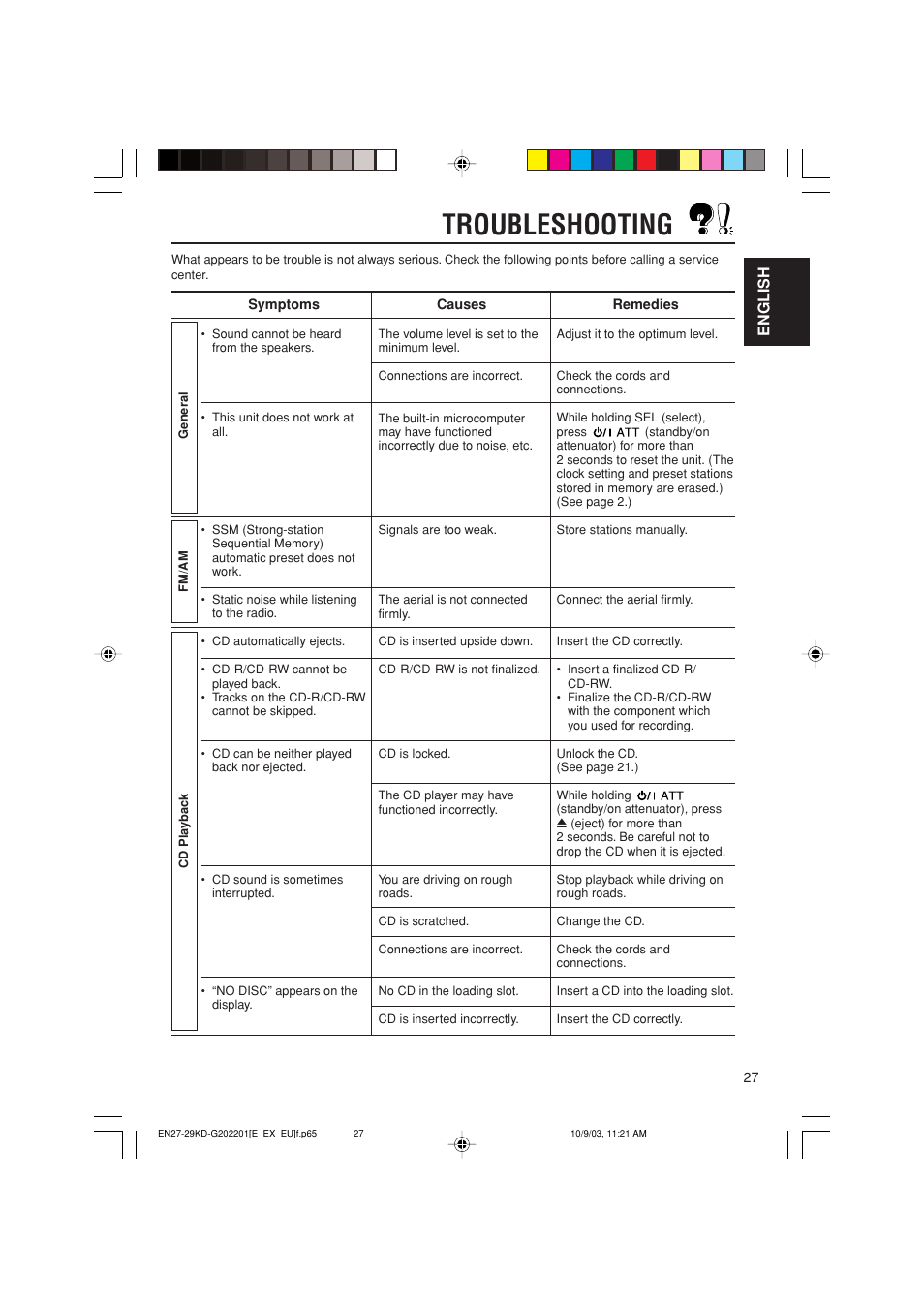 Troubleshooting | JVC KD-G202 User Manual | Page 27 / 60