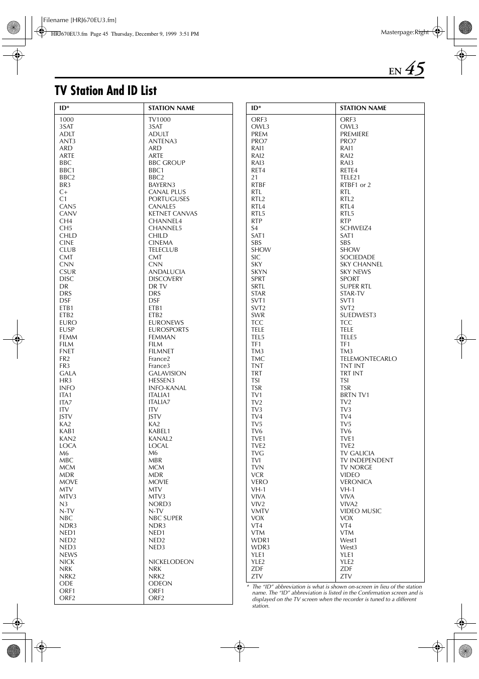 Tv station and id list | JVC HR-J470 User Manual | Page 45 / 56