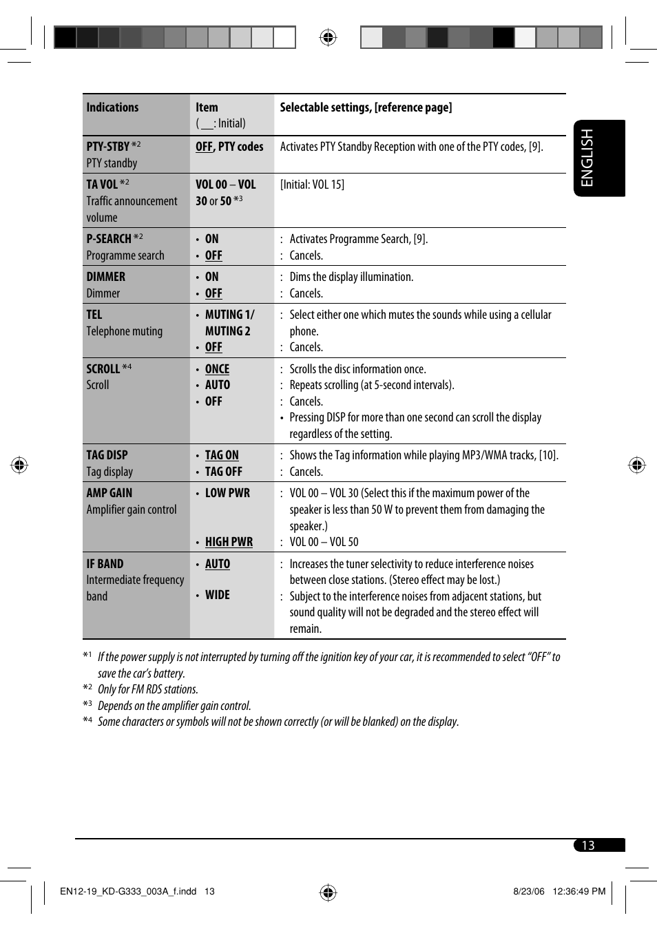 English | JVC KD-G331 User Manual | Page 13 / 20