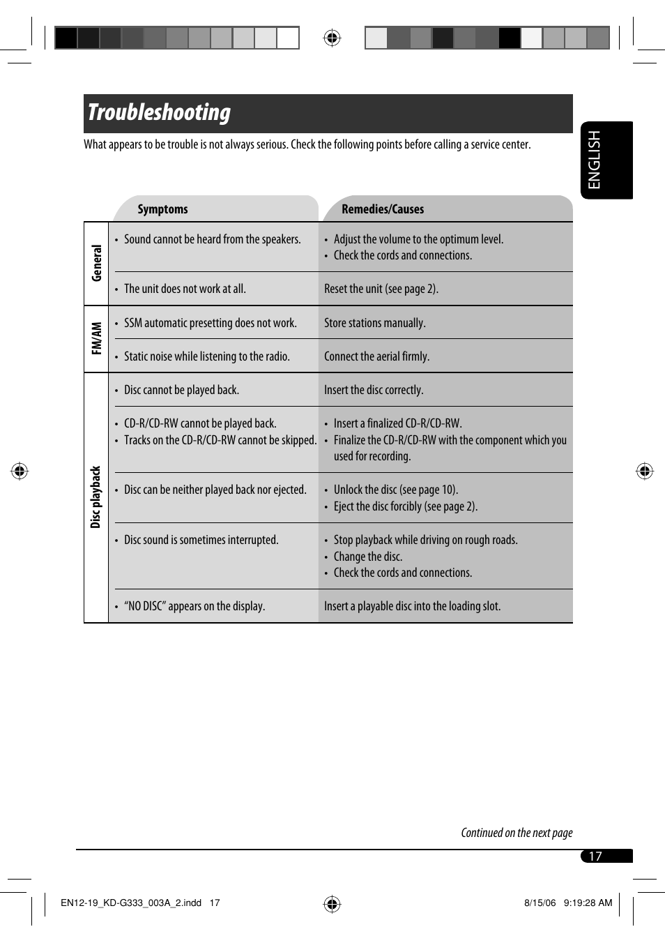 Troubleshooting, English | JVC KD-G331 User Manual | Page 17 / 20