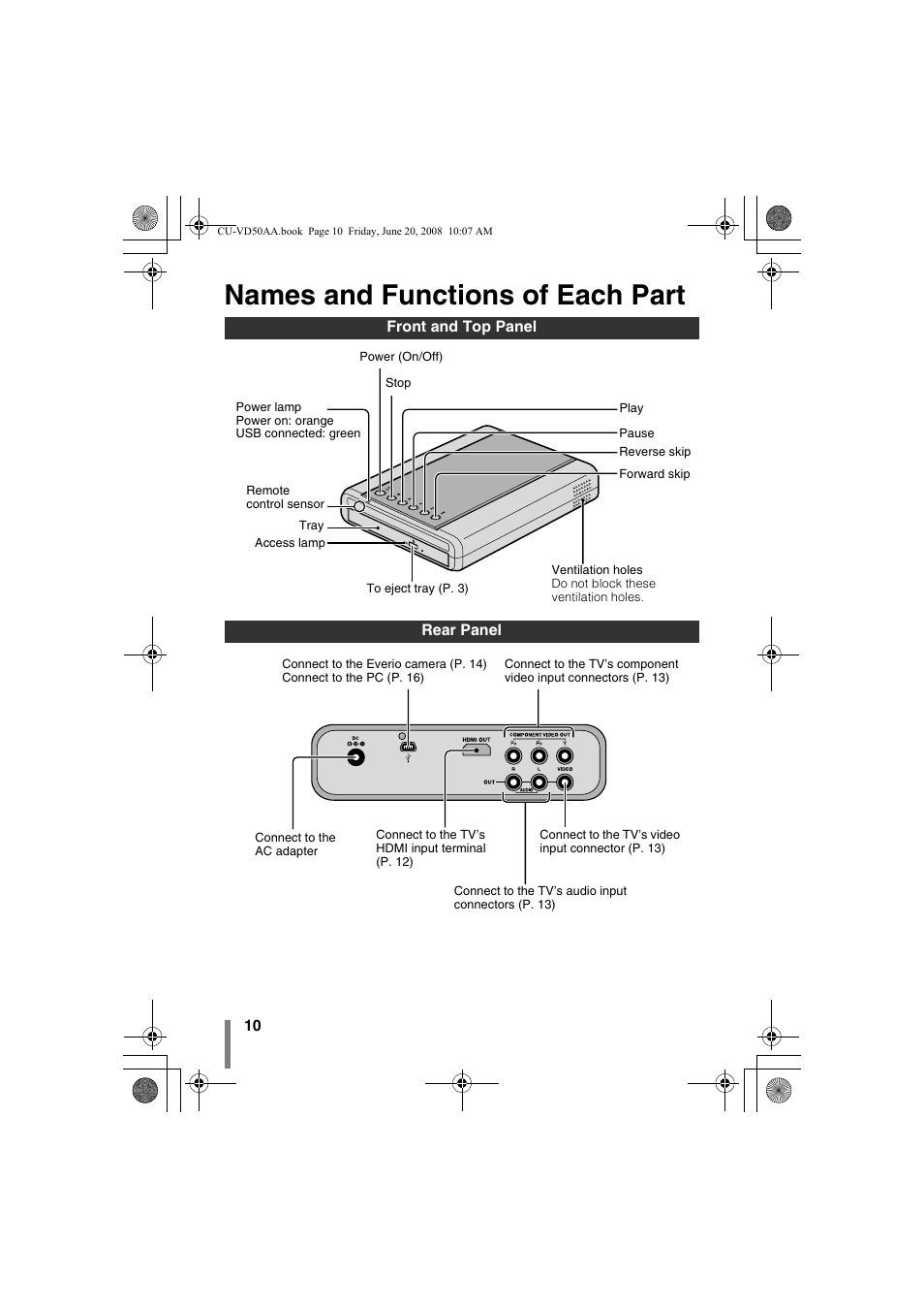 Z names and functions of each part, Front and top panel rear panel, Names and functions of each part | JVC CU-VD50AA User Manual | Page 10 / 52