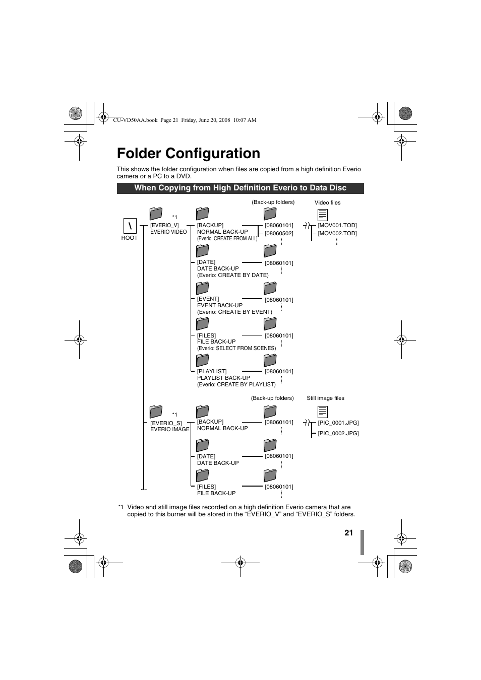 Z folder configuration, Folder configuration | JVC CU-VD50AA User Manual | Page 21 / 52