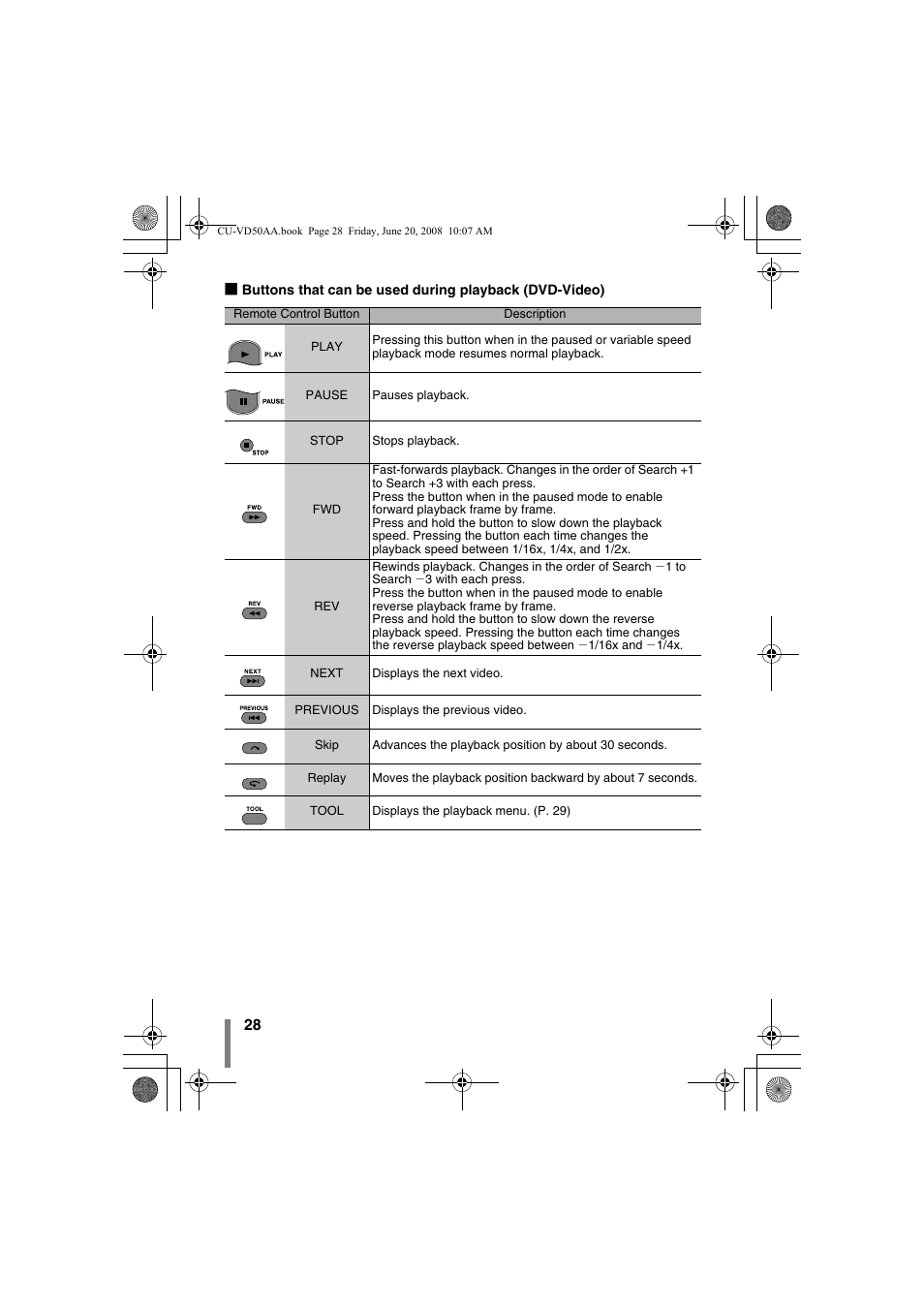 JVC CU-VD50AA User Manual | Page 28 / 52