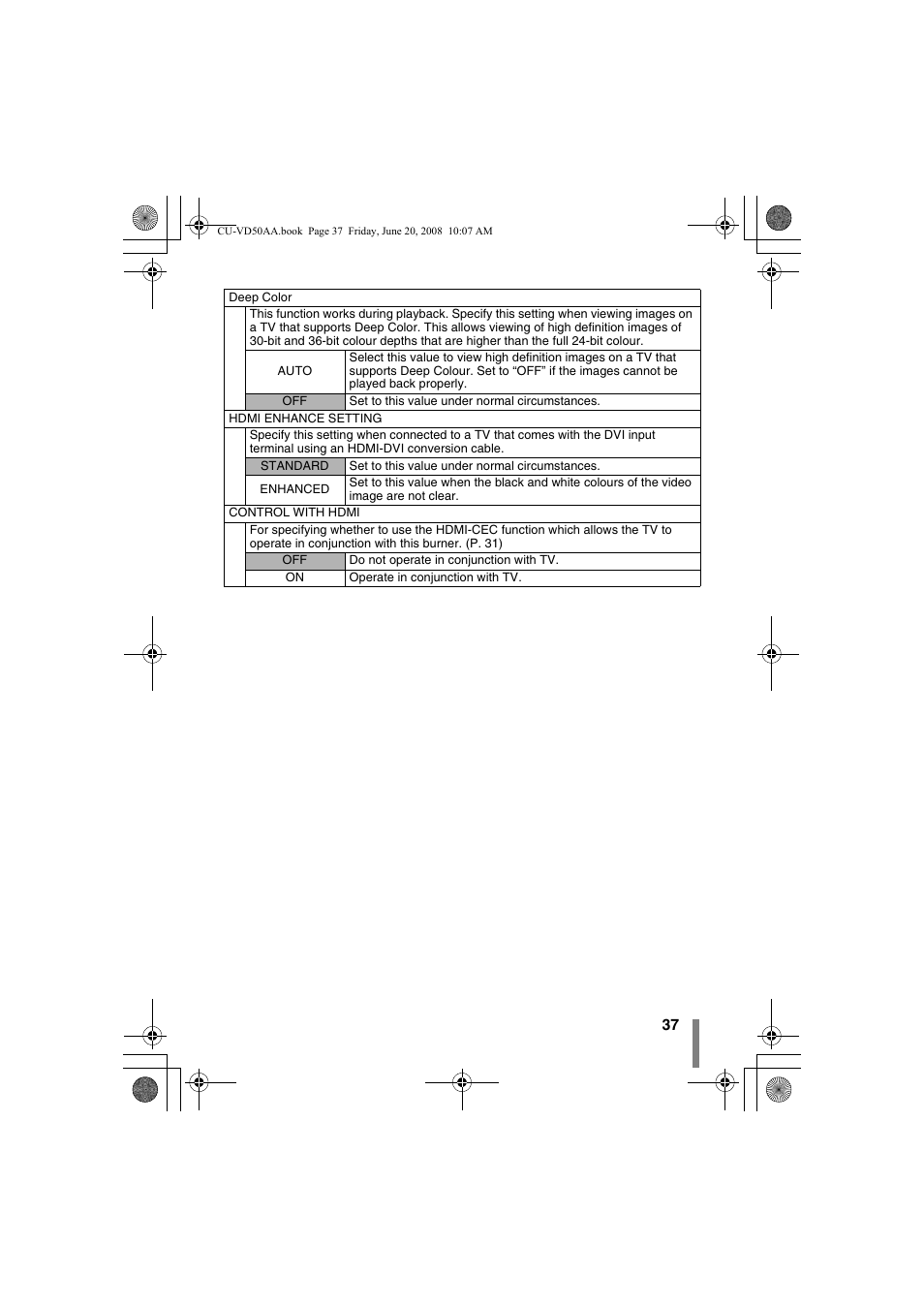 JVC CU-VD50AA User Manual | Page 37 / 52