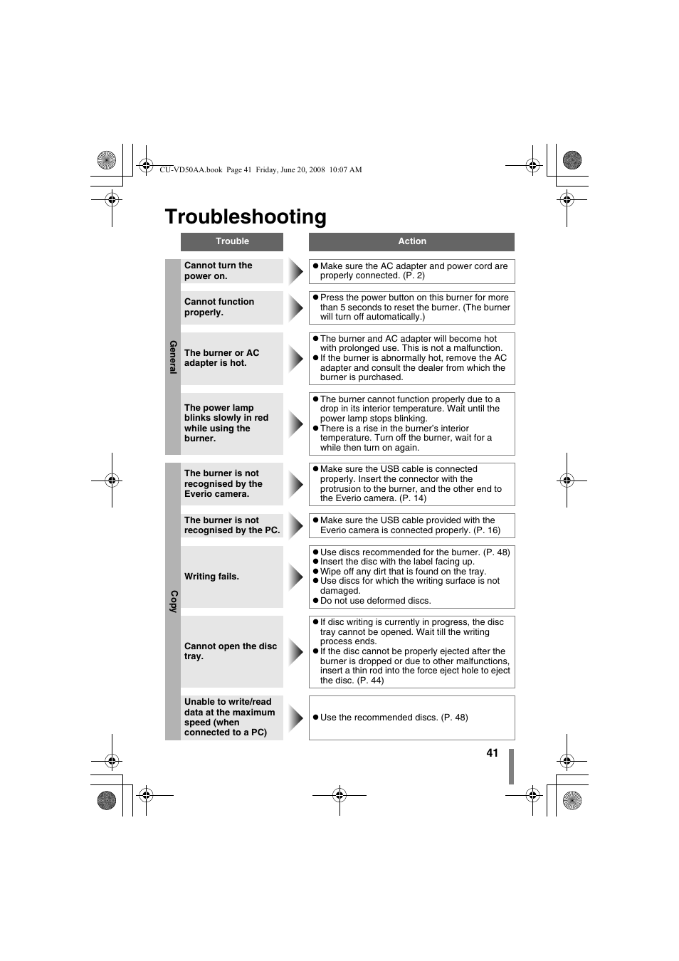 Z troubleshooting, Troubleshooting | JVC CU-VD50AA User Manual | Page 41 / 52