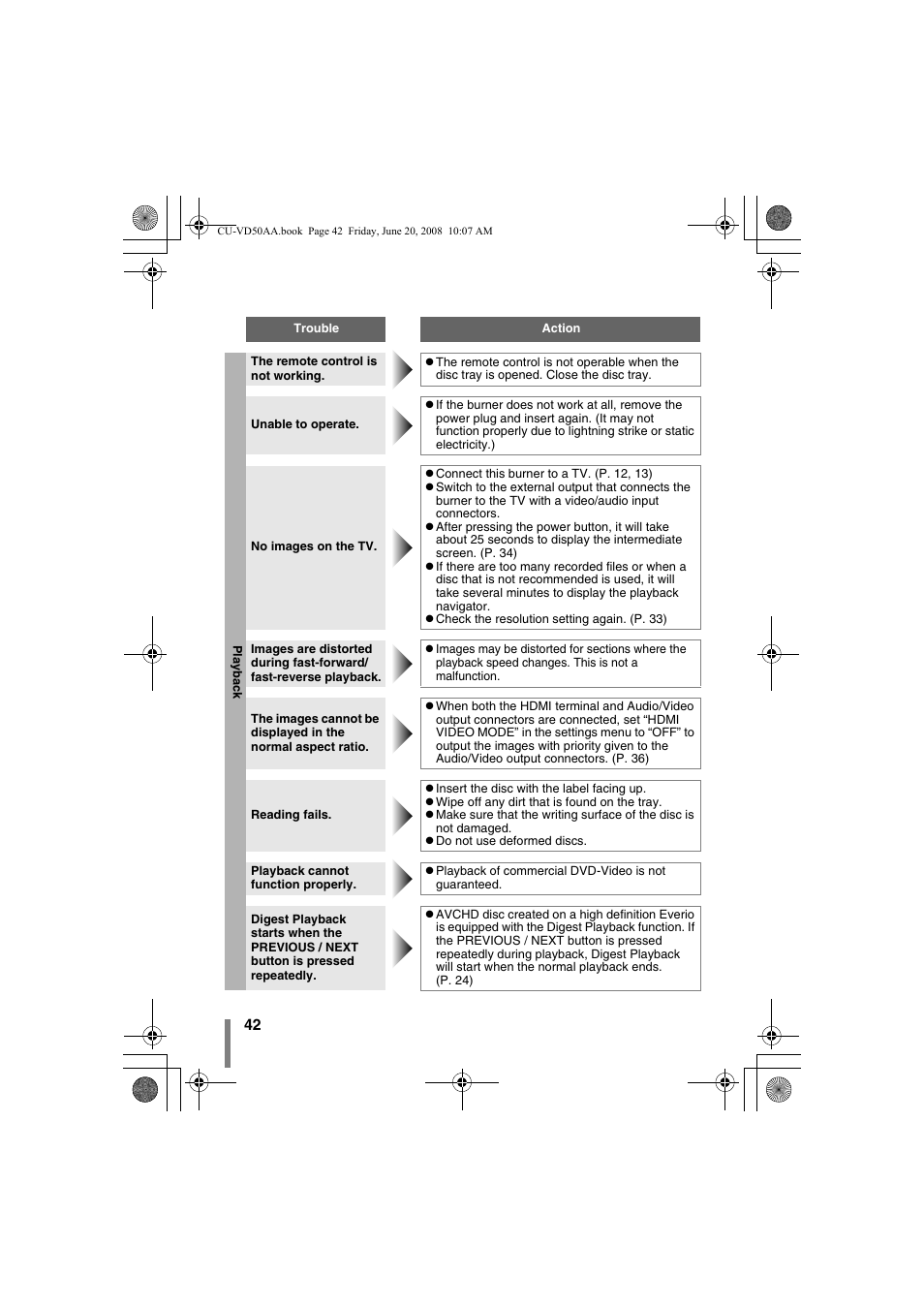 JVC CU-VD50AA User Manual | Page 42 / 52