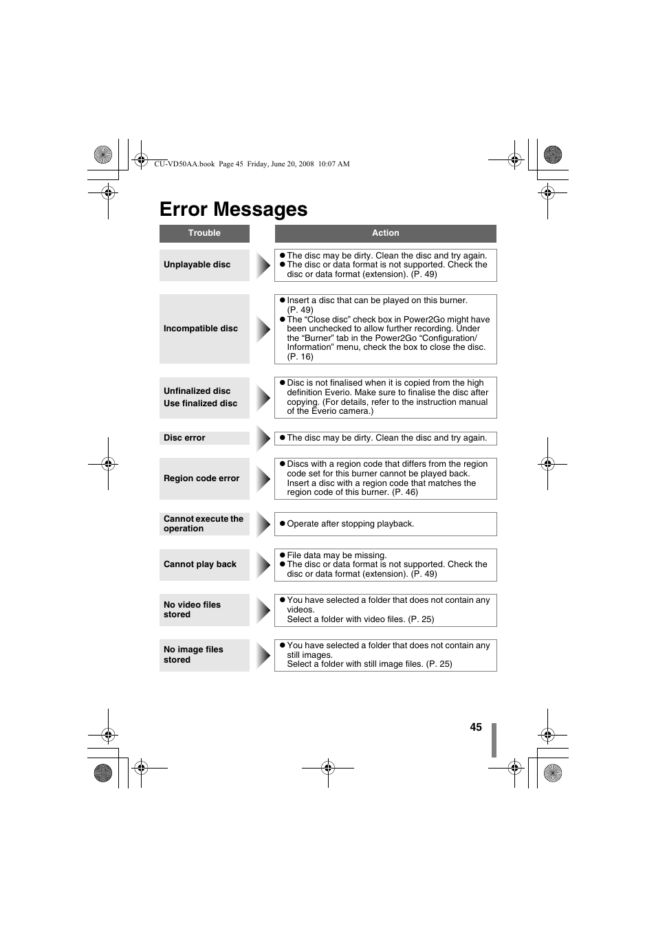 Z error messages, Error messages | JVC CU-VD50AA User Manual | Page 45 / 52