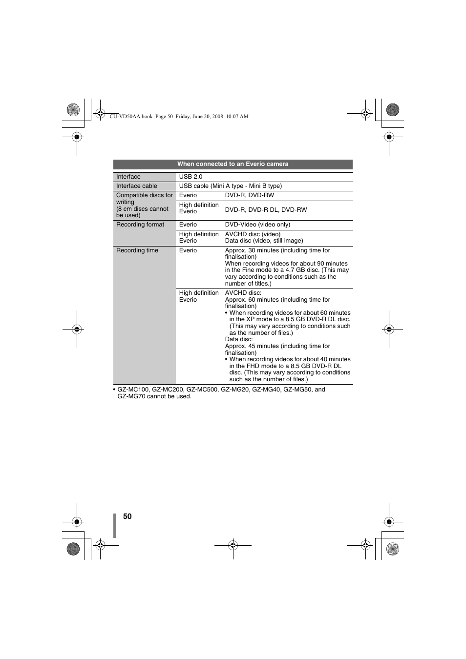 JVC CU-VD50AA User Manual | Page 50 / 52