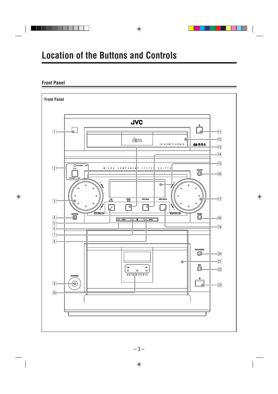 Location of the buttons and controls, Front panel | JVC SP-UXP7 User Manual | Page 6 / 28