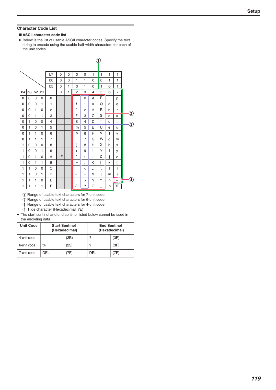 Setup | JVC CX-7000 Series User Manual | Page 119 / 124