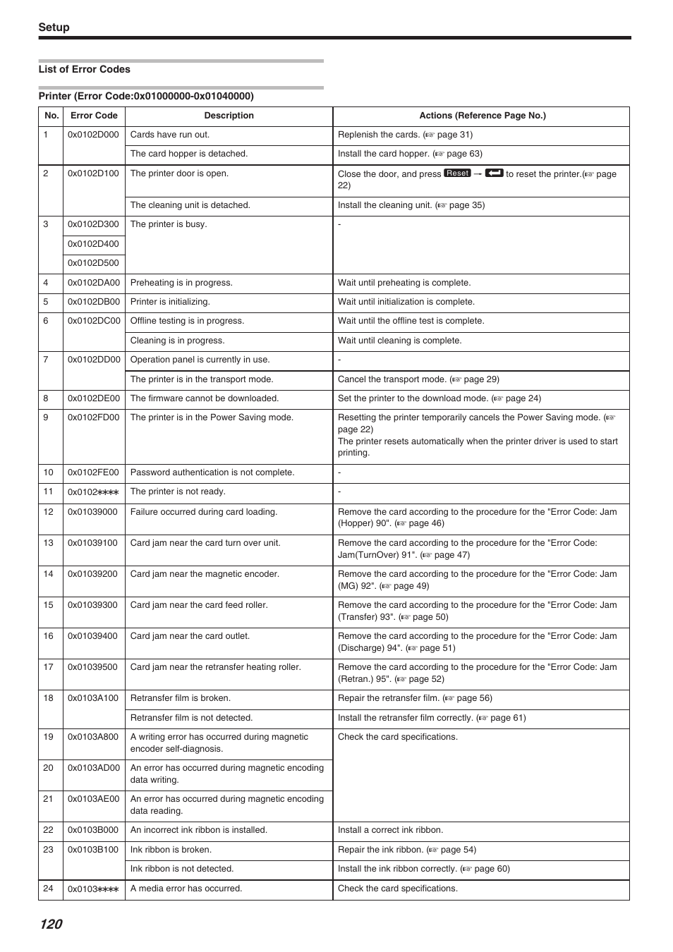 List of error codes, Setup | JVC CX-7000 Series User Manual | Page 120 / 124