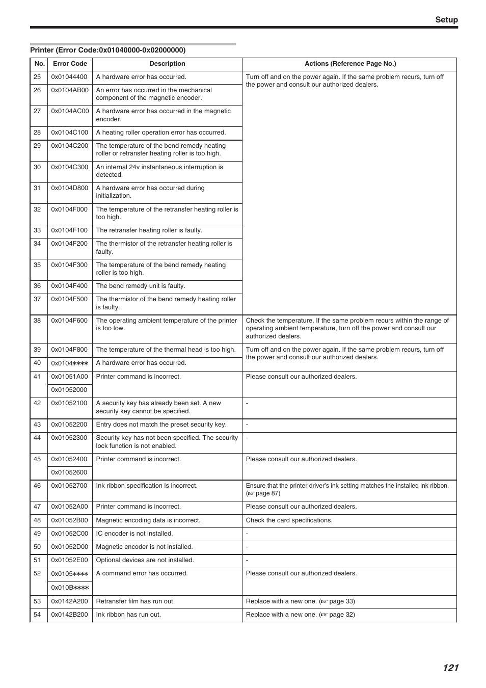 Setup | JVC CX-7000 Series User Manual | Page 121 / 124
