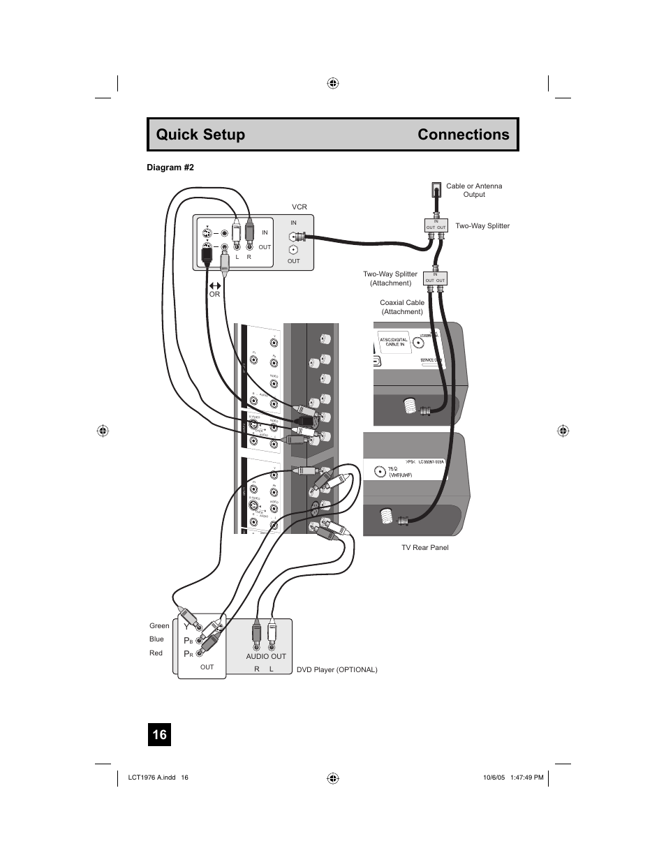 Quick setup connections, Diagram #2 | JVC 1005TNH-II-IM User Manual | Page 16 / 96