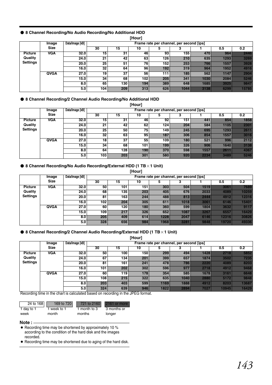JVC VR-N1600U User Manual | Page 151 / 162