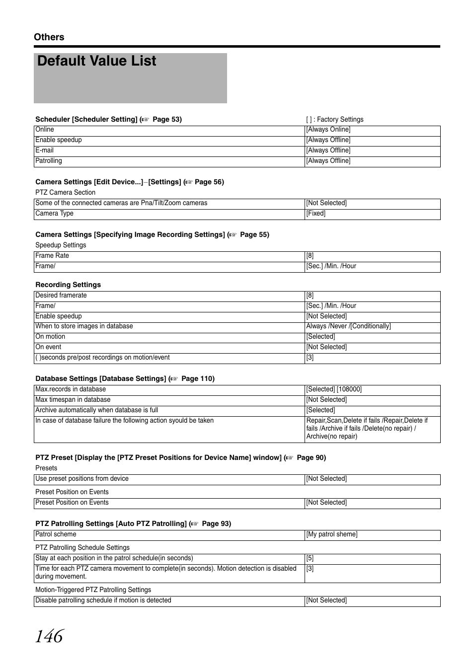 Default value list, Others | JVC VR-N1600U User Manual | Page 154 / 162
