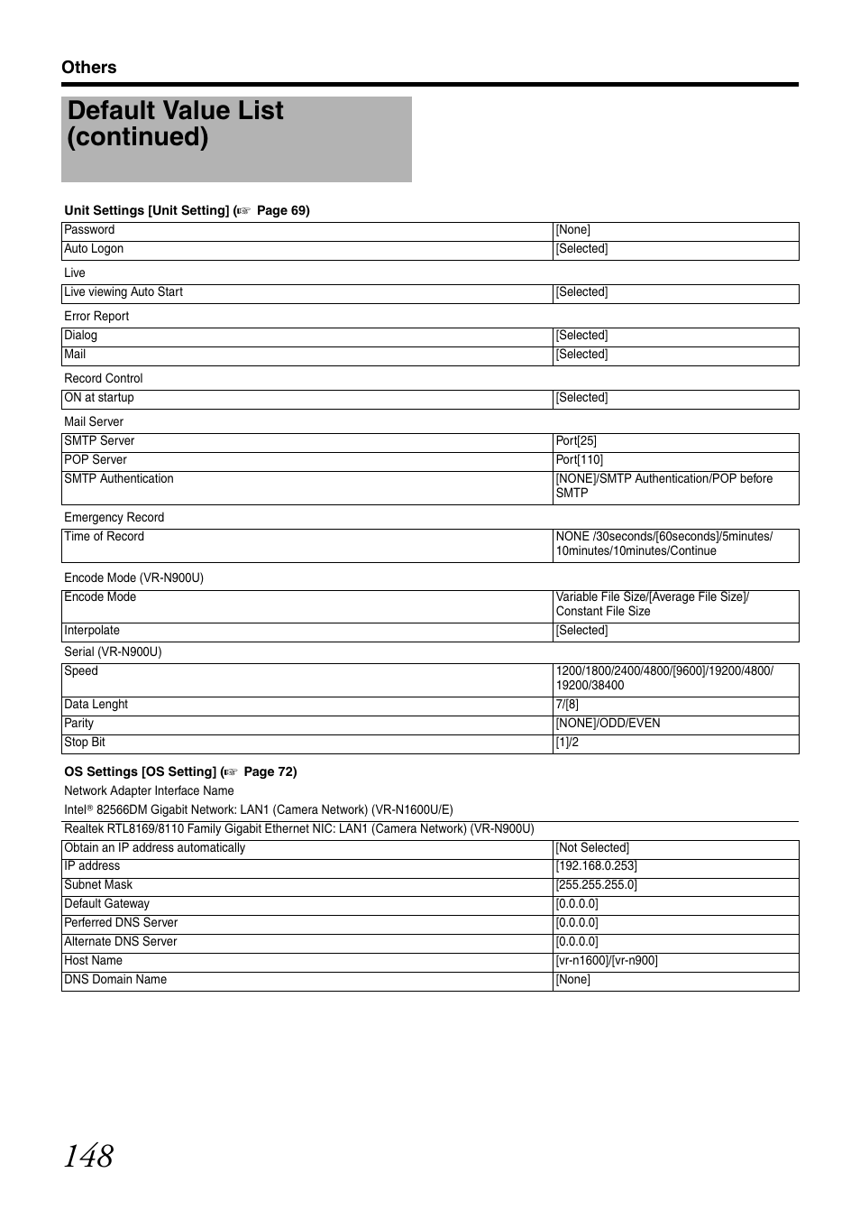 Default value list (continued), Others | JVC VR-N1600U User Manual | Page 156 / 162