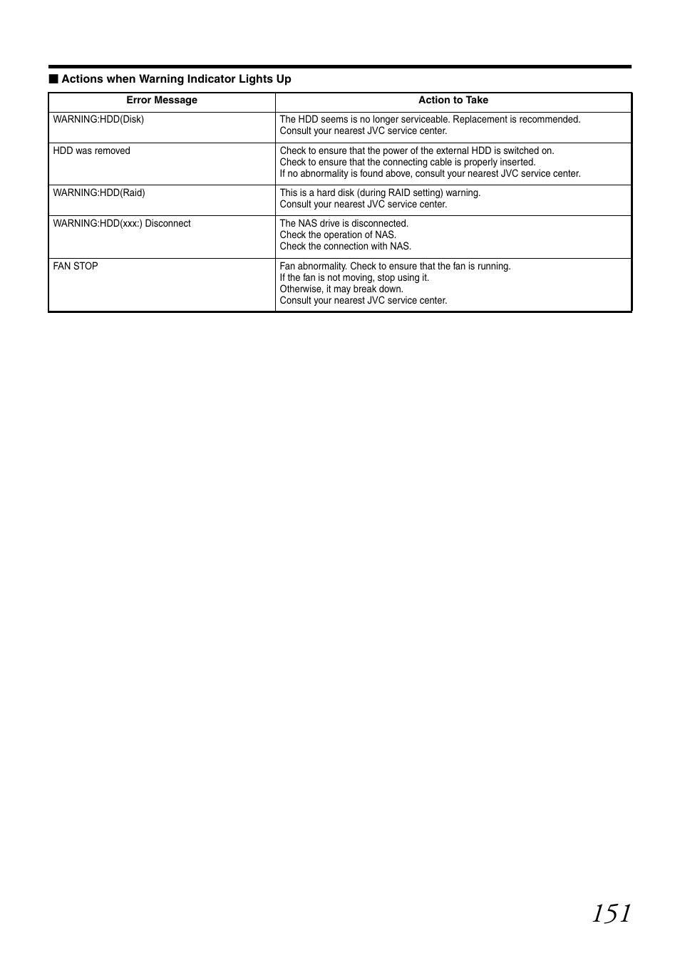 JVC VR-N1600U User Manual | Page 159 / 162