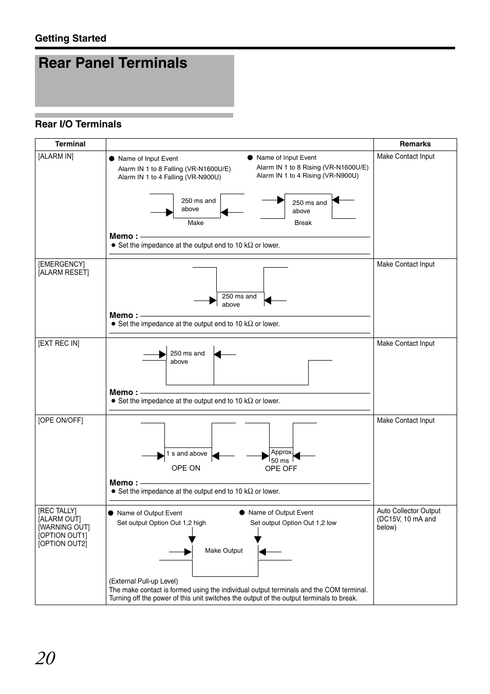 Rear panel terminals, Getting started rear i/o terminals | JVC VR-N1600U User Manual | Page 28 / 162