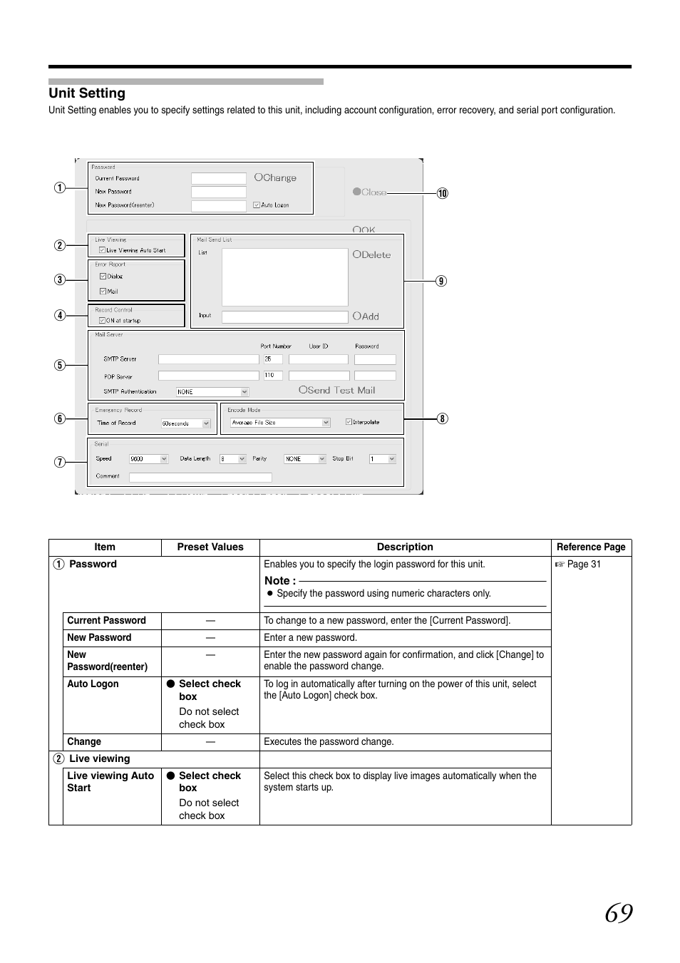 Unit setting, Immediately after logging out, Setting]) | JVC VR-N1600U User Manual | Page 77 / 162