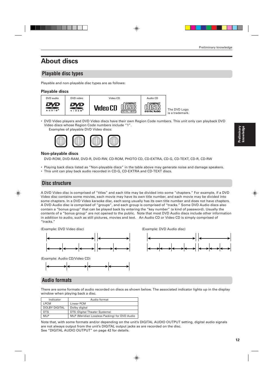 About discs, Playable disc types, Disc structure | Audio formats | JVC XV-D721BK User Manual | Page 15 / 60