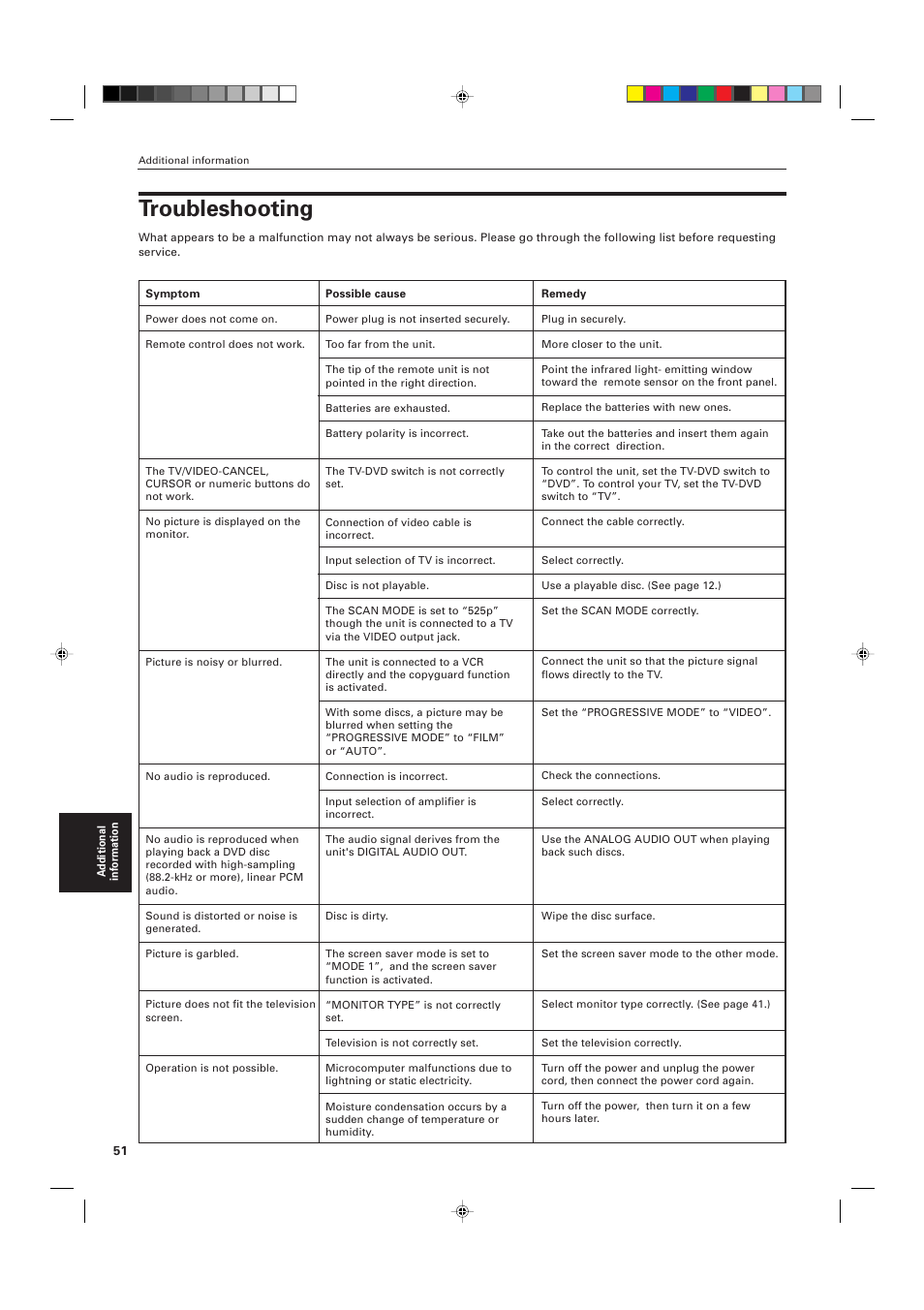 Troubleshooting | JVC XV-D721BK User Manual | Page 54 / 60