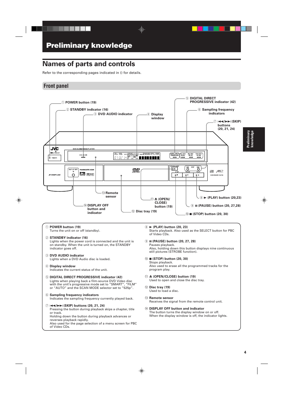 Preliminary knowledge, Names of parts and controls, Front panel | JVC XV-D721BK User Manual | Page 7 / 60