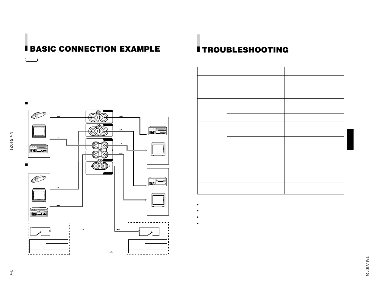 Basic connection example, Troubleshooting | JVC TM-A101G User Manual | Page 7 / 8
