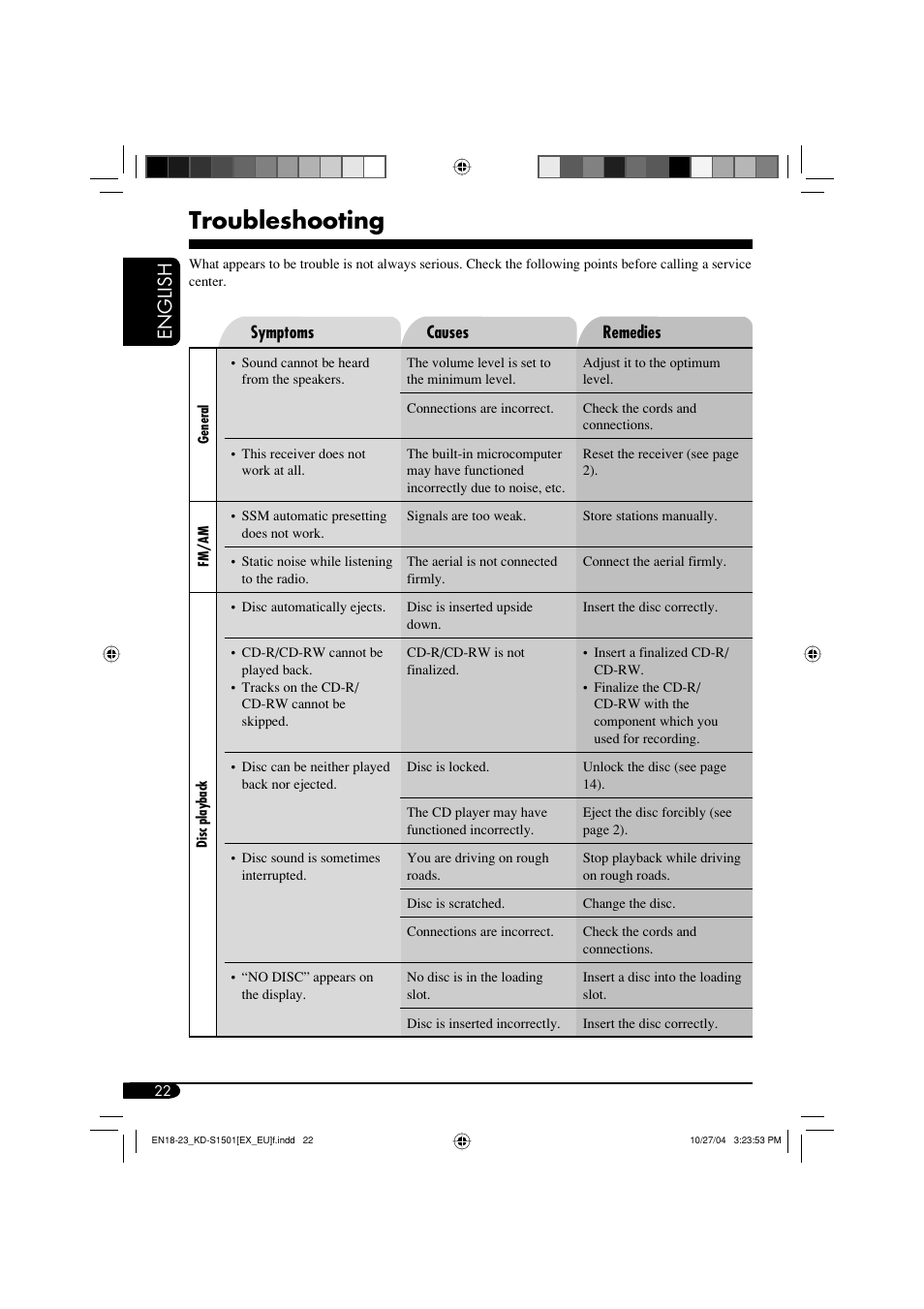 Troubleshooting, English | JVC GET0287-003A User Manual | Page 22 / 26