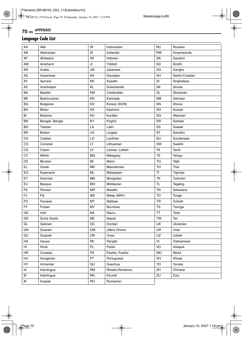 Appendix, Language code list | JVC SR MV45U User Manual | Page 70 / 88