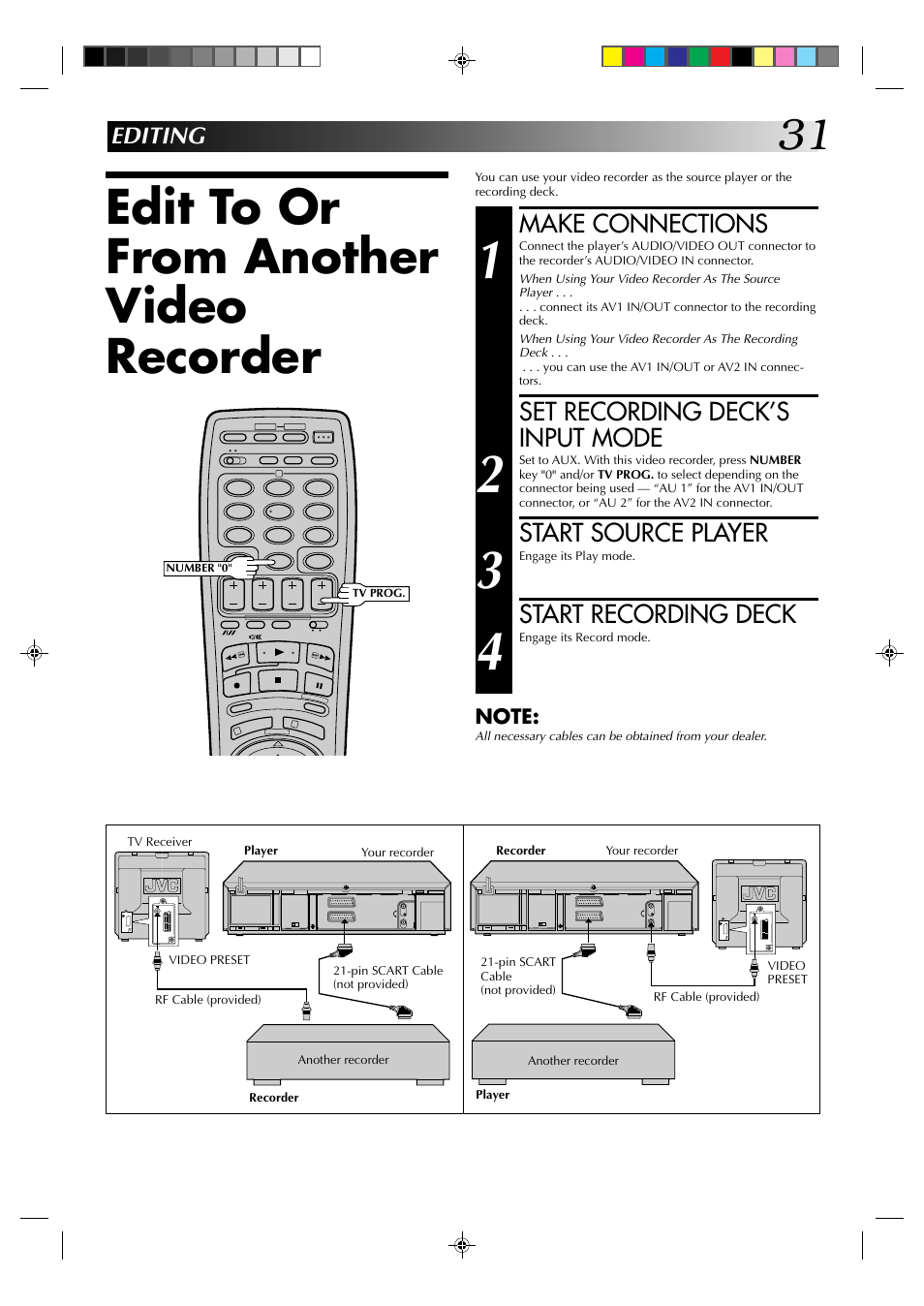 Edit to or from another video recorder, Make connections, Set recording deck’s input mode | Start source player, Start recording deck, Editing | JVC HR-J235EK User Manual | Page 31 / 48