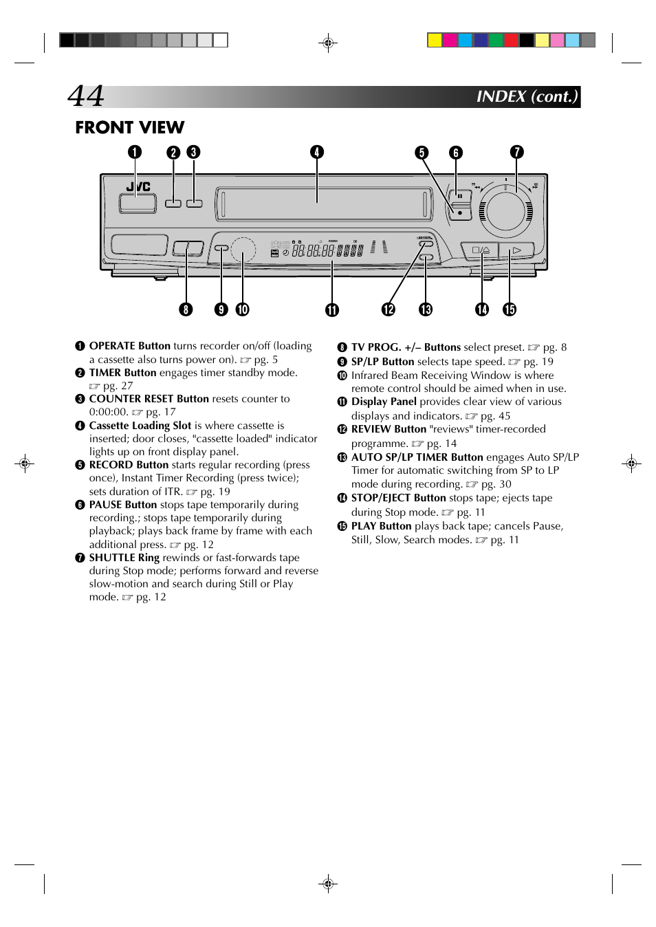 Index (cont.) front view | JVC HR-J235EK User Manual | Page 44 / 48