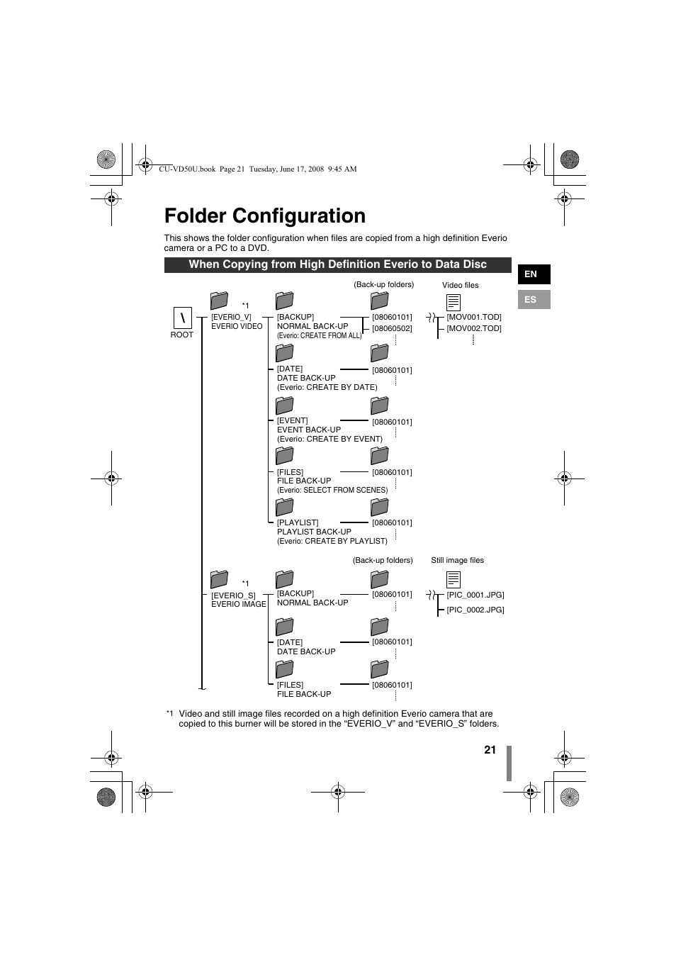 Folder configuration, Z folder configuration | JVC LYT1942-001A User Manual | Page 21 / 52