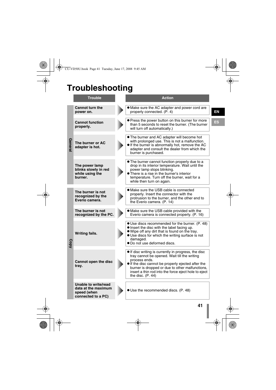 Troubleshooting, Z troubleshooting | JVC LYT1942-001A User Manual | Page 41 / 52